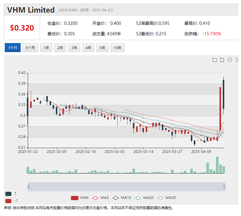 Southern Hemisphere Mining(ASX：SUH)最新研究印证Curiosity拥有巨大铜金斑岩矿床发现潜力 - 5