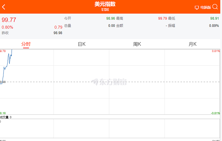 特朗普改口:无意解雇鲍威尔,但应该降息!(组图) - 9