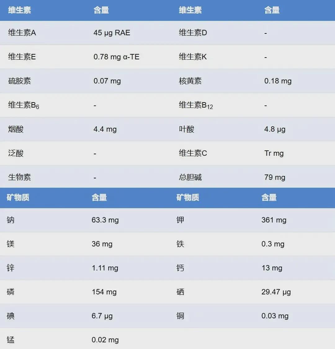 “海底大肥猪”三文鱼，到底有多油（组图） - 9