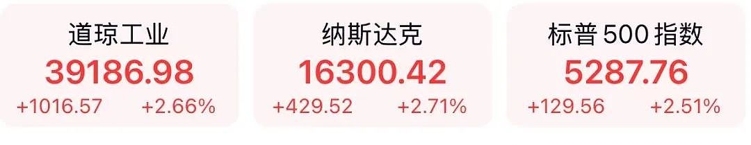 昨夜，美股大反弹，中概暴发，特朗普突然“改口”了（组图） - 2