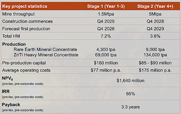 Southern Hemisphere Mining(ASX：SUH)最新研究印证Curiosity拥有巨大铜金斑岩矿床发现潜力 - 7