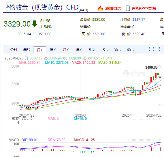 特朗普改口:无意解雇鲍威尔,但应该降息!(组图) - 5