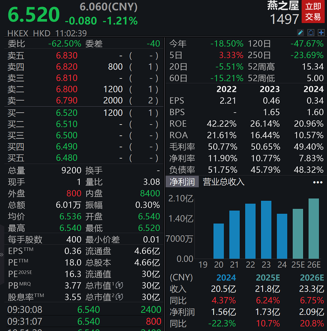 王石代言“总裁燕窝”卖不动:售价3168元,仅65人付款(组图) - 5