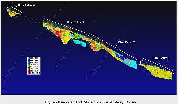 Southern Hemisphere Mining(ASX：SUH)最新研究印证Curiosity拥有巨大铜金斑岩矿床发现潜力 - 13
