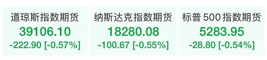特朗普一句话,美元大跳水,黄金价格又双叒涨了(组图) - 2