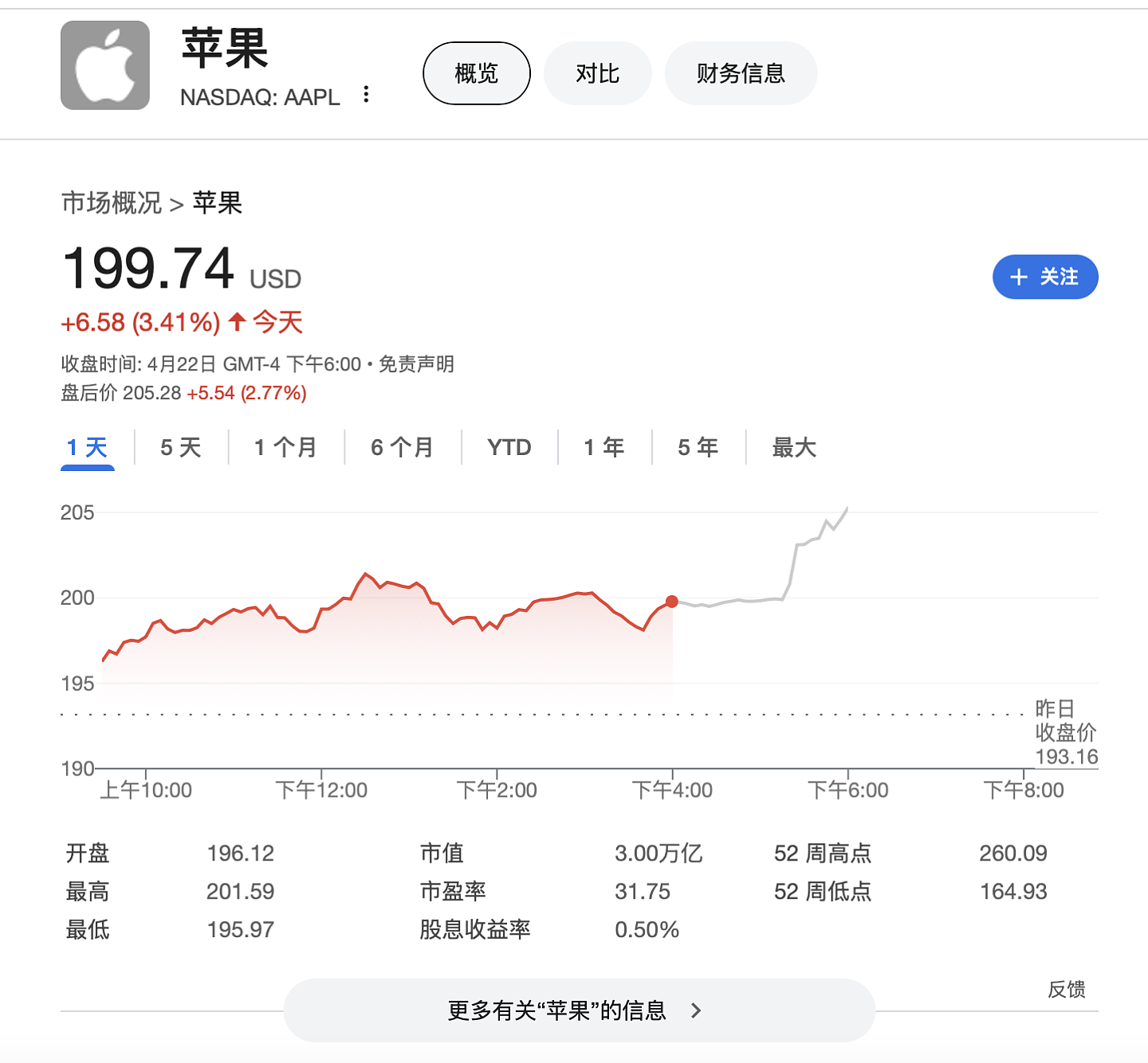 昨夜，美股大反弹，中概暴发，特朗普突然“改口”了（组图） - 6