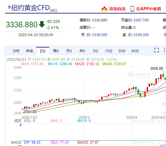 特朗普改口:无意解雇鲍威尔,但应该降息!(组图) - 6