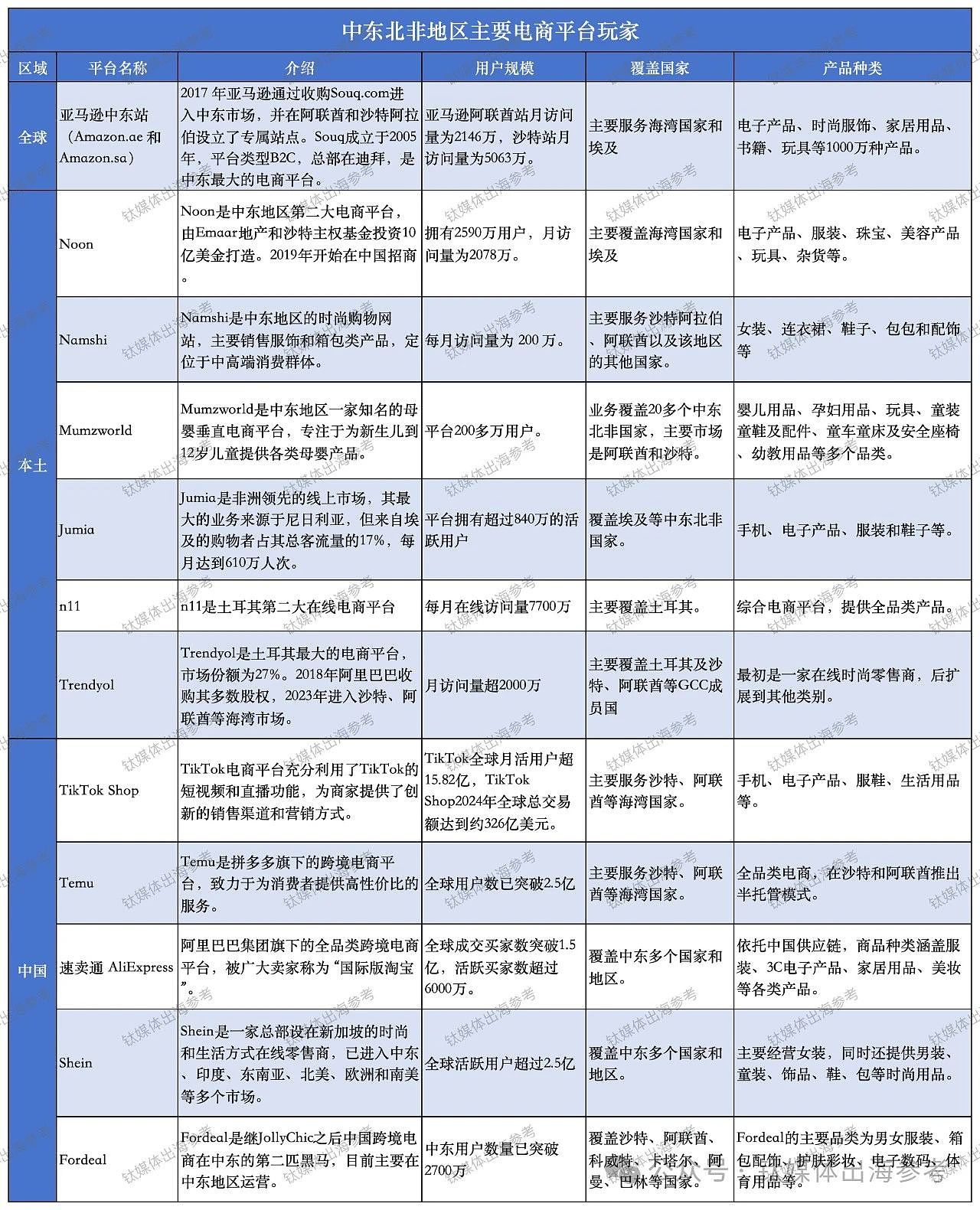 对等关税后，中东成跨境电商“新福地”？（组图） - 2