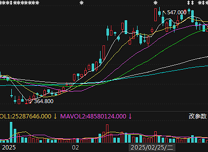 拥抱港股，腾讯首次成为公募第一大重仓股（组图） - 2
