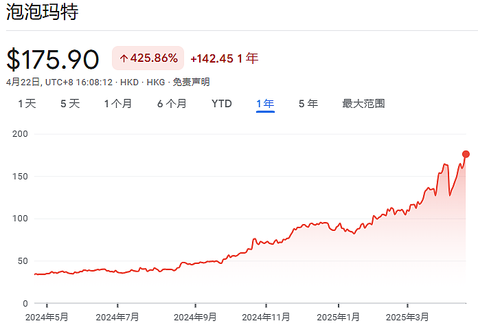 欧美也爆了！泡泡玛特Q1收入同比大增1.7倍，美洲市场收入同比暴增9倍（组图） - 1