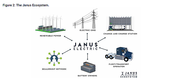 黄金时代，正是黄金时代！澳交所将迎来电动重卡概念第一股 Janus Electric将为市场带来怎样的新叙事？（组图） - 17
