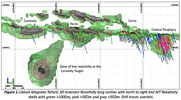 Southern Hemisphere Mining(ASX：SUH)最新研究印证Curiosity拥有巨大铜金斑岩矿床发现潜力 - 4