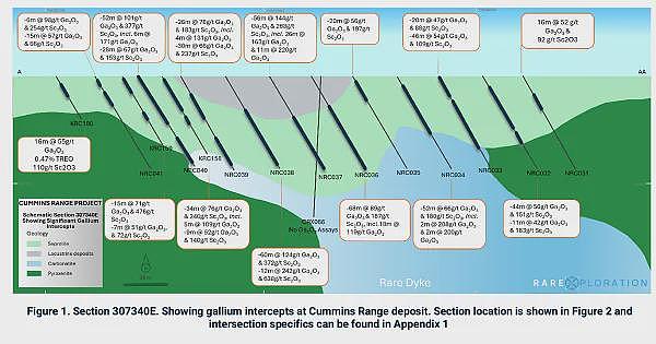 Southern Hemisphere Mining(ASX：SUH)最新研究印证Curiosity拥有巨大铜金斑岩矿床发现潜力 - 10