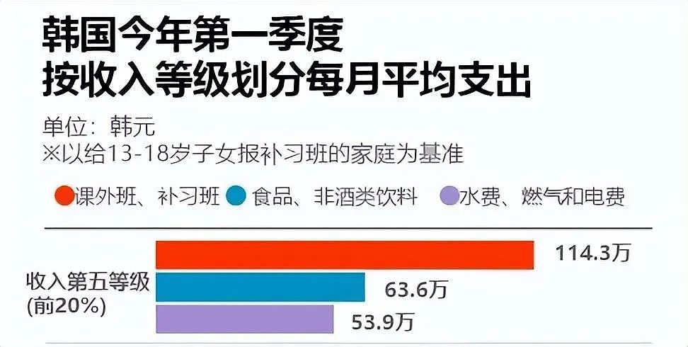 嗑药学习,韩国年轻人卷成“怪物一代”(组图) - 13