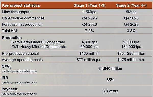 【异动股】紫金矿业战略入股澳交所上市金矿公司Strickland Metals (ASX：STK) - 11