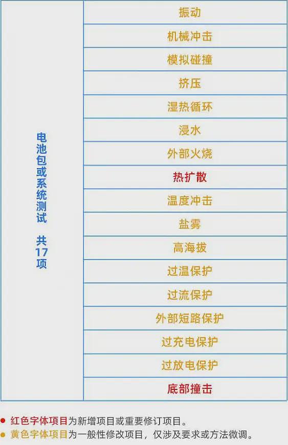 看完大伙对电池新国标的宣传，牛顿的棺材板盖不住了（组图） - 13