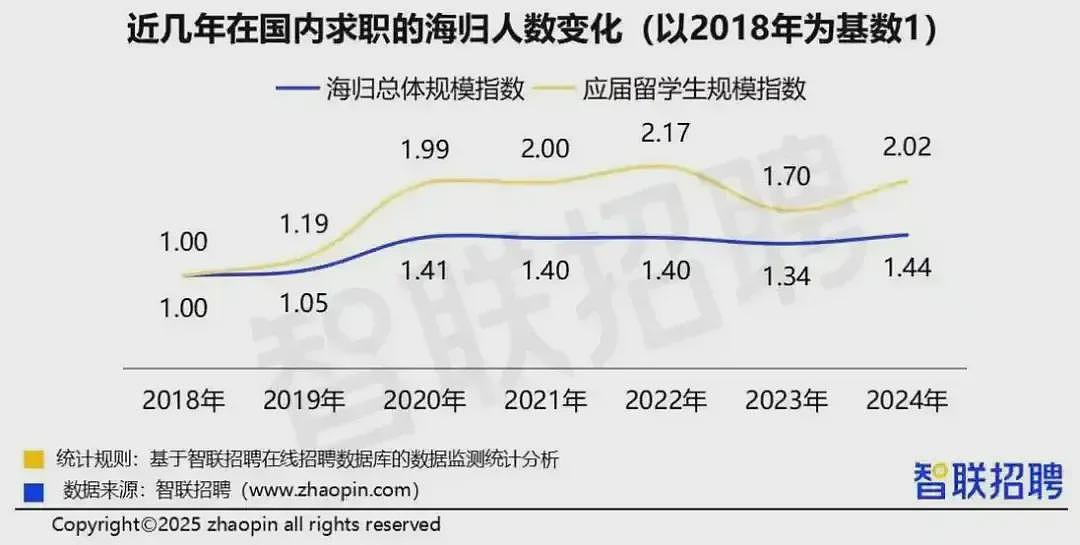 董明珠说“海归里有间谍”惹众怒！留学生们：有被冒犯到（组图） - 3