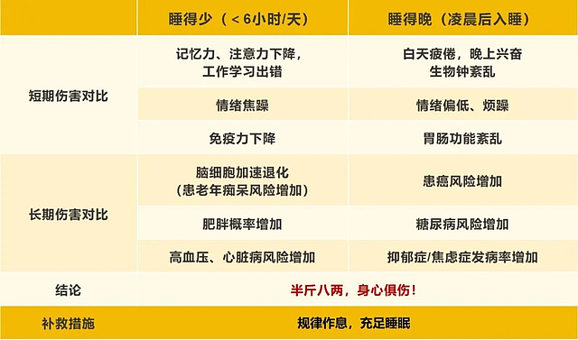 35岁程序员熬夜脑干出血！这个时段是“睡眠黄金时间”，一定要睡觉（组图） - 2