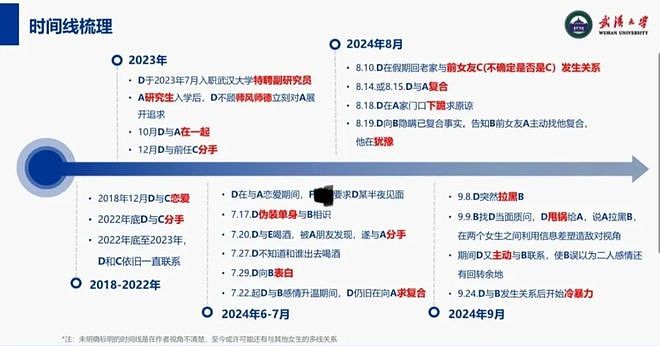 炸裂！武大研究员被曝“性瘾PUA”，教唆学生“三人行”，年目标睡50人！聊天记录毁三观（组图） - 4