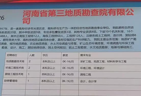 网传河南某国企参加校招,薪资每月0-1000元,远低于河南最低工资标准(组图) - 1