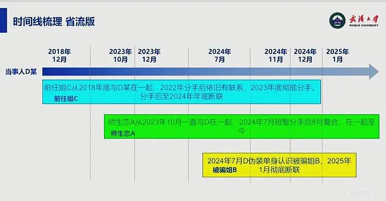 炸裂！武大研究员24页PPT：被曝师生恋，出轨多人，聊天记录流出（组图） - 7