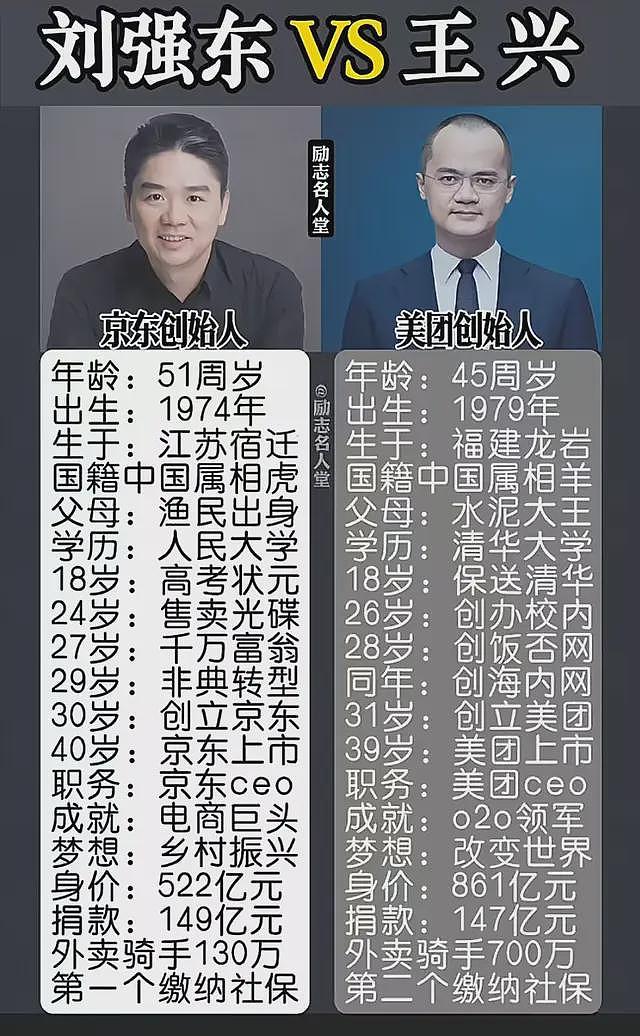 赢麻了!东哥送外卖请吃饭骑手倒戈,免佣杀手锏一上,王兴急了(组图) - 1