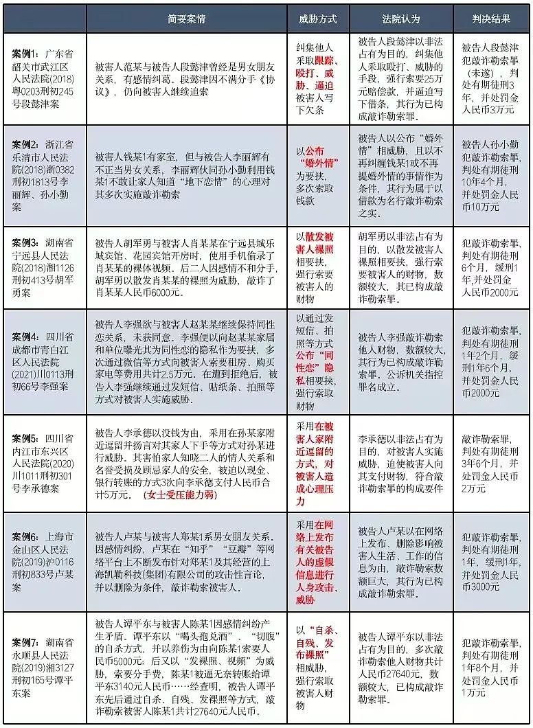 女生分手后自杀威胁男友签下百万元借条,起诉后法院判决让男网友们爽翻了(组图) - 6