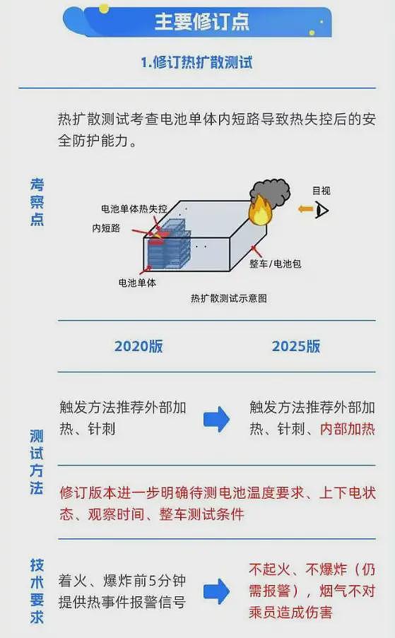看完大伙对电池新国标的宣传，牛顿的棺材板盖不住了（组图） - 3