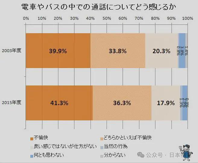 中国女孩在日本电车打电话超5分钟,被其他乘客从背后踹了几脚!原来这在日本真的惹人厌(组图) - 16