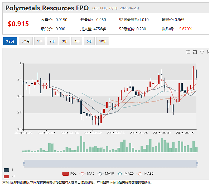 【异动股】紫金矿业战略入股澳交所上市金矿公司Strickland Metals (ASX：STK) - 4