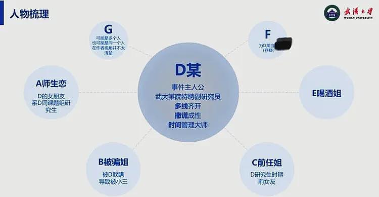 炸裂！武大研究员24页PPT：被曝师生恋，出轨多人，聊天记录流出（组图） - 4
