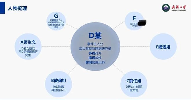 炸裂！武大研究员被曝“性瘾PUA”，教唆学生“三人行”，年目标睡50人！聊天记录毁三观（组图） - 3