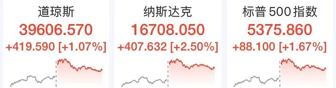 特朗普又“变脸”！国际金价、油价大跌，中国资产爆发！美国11州起诉特朗普关税政策“违法”（组图） - 2