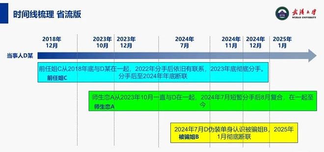炸裂！武大研究员被曝“性瘾PUA”，教唆学生“三人行”，年目标睡50人！聊天记录毁三观（组图） - 5