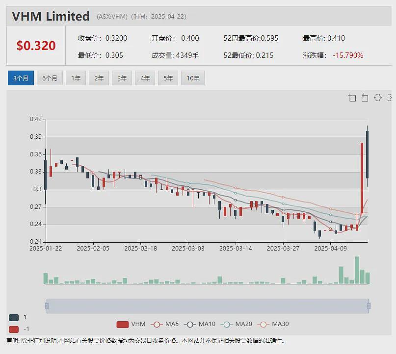 【异动股】紫金矿业战略入股澳交所上市金矿公司Strickland Metals (ASX：STK) - 9