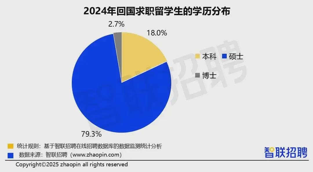 董明珠说“海归里有间谍”惹众怒！留学生们：有被冒犯到（组图） - 4