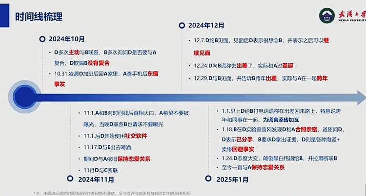 炸裂！武大研究员24页PPT：被曝师生恋，出轨多人，聊天记录流出（组图） - 6