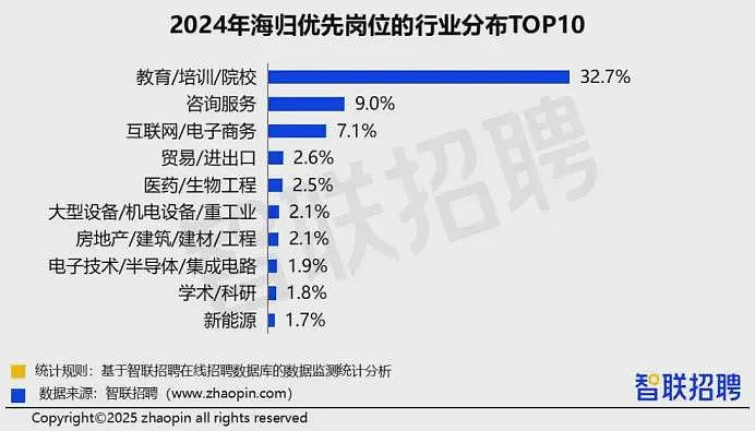 董明珠说“海归里有间谍”惹众怒！留学生们：有被冒犯到（组图） - 5