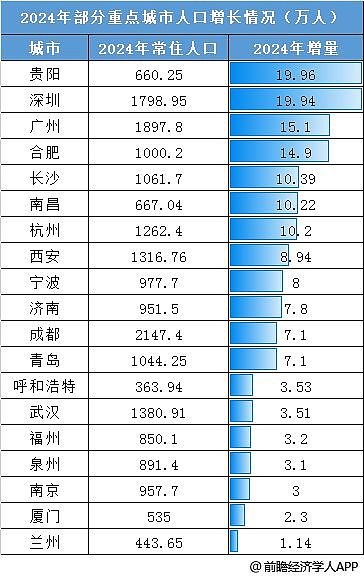 房价倒数第一！最懂国运的城市，大爆发（组图） - 2
