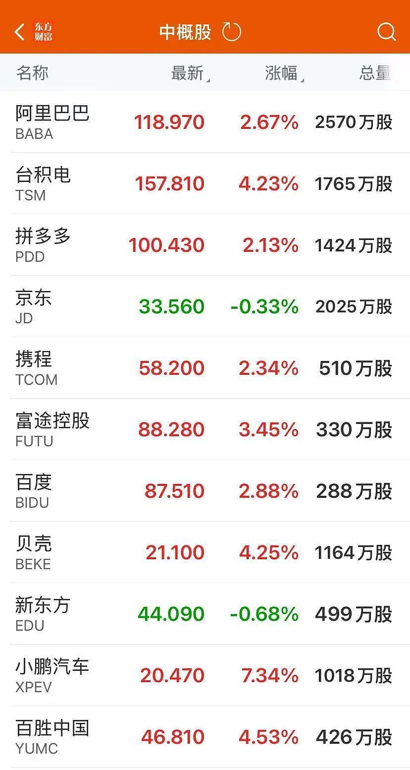 特朗普又“变脸”！国际金价、油价大跌，中国资产爆发！美国11州起诉特朗普关税政策“违法”（组图） - 3