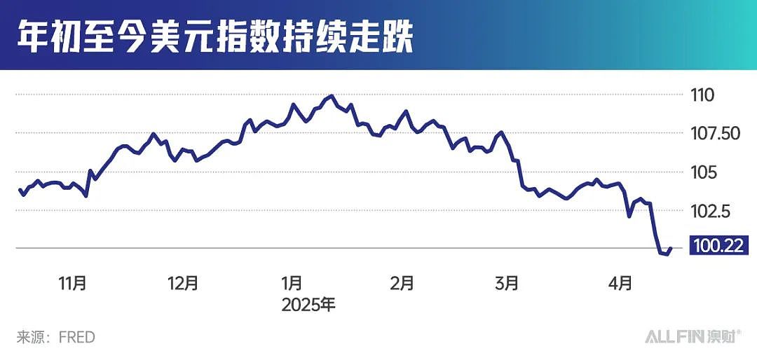 澳元逆袭了！美元危机了？背后原因耐人寻味（组图） - 3