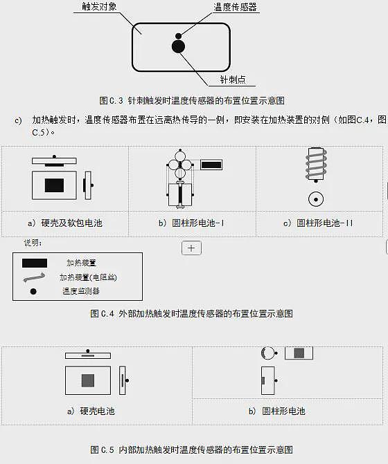 看完大伙对电池新国标的宣传，牛顿的棺材板盖不住了（组图） - 4