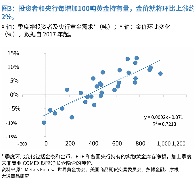 黄金——通往4000美元之路(组图) - 2