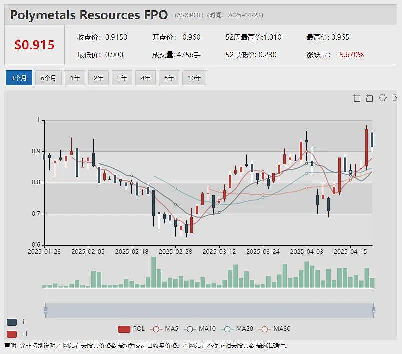 【异动股】Aspire Mining (ASX:AKM)世界级“肥煤”炼焦煤项目预计二季度投建 - 10