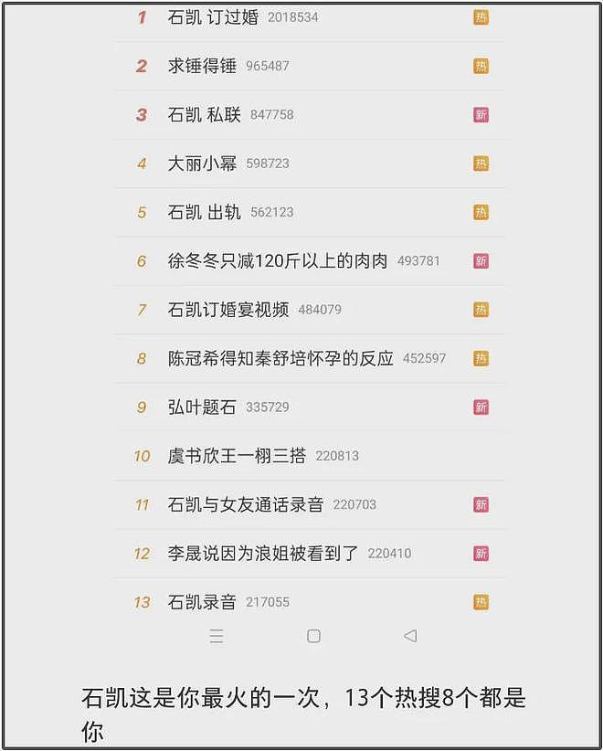 石凯订婚风波升级！湖南台《好六》被曝要删改镜头，连累多位明星（组图） - 2