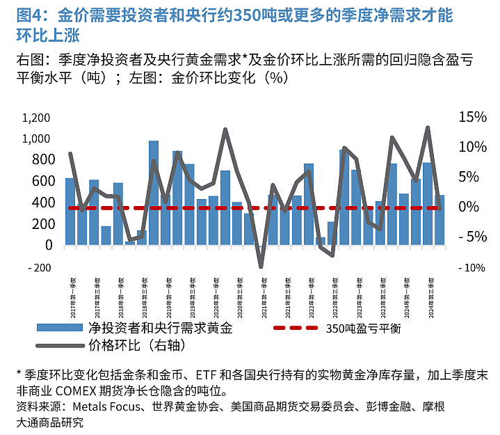黄金——通往4000美元之路(组图) - 4