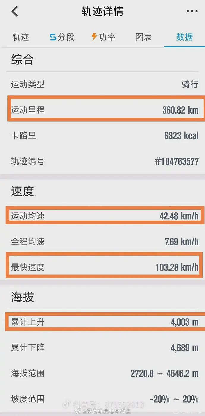 逆天！女子自称骑行20天到拉萨，均速42.48km/h堪比环法冠军，最快速度超100km/h（组图） - 2
