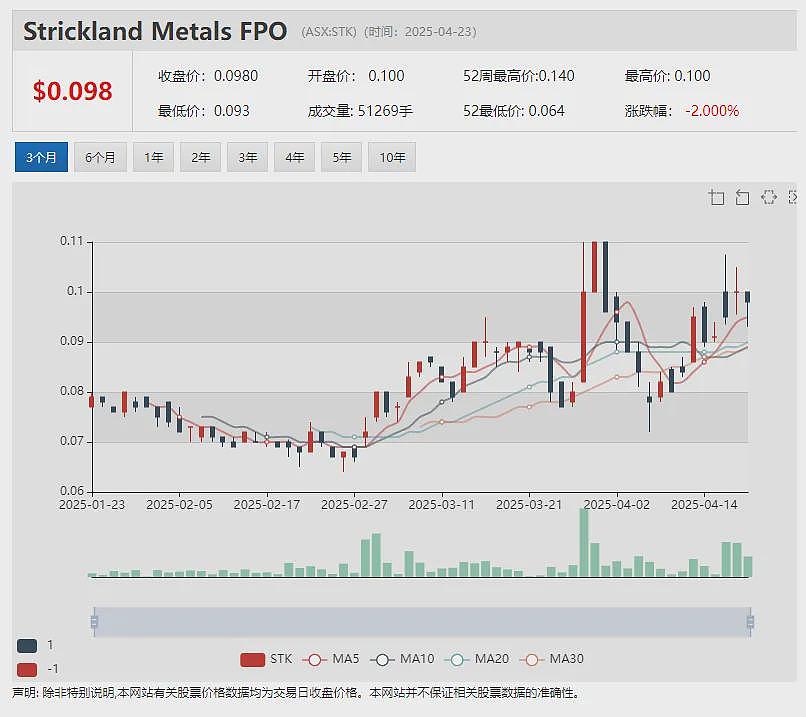 【异动股】Aspire Mining (ASX:AKM)世界级“肥煤”炼焦煤项目预计二季度投建 - 8