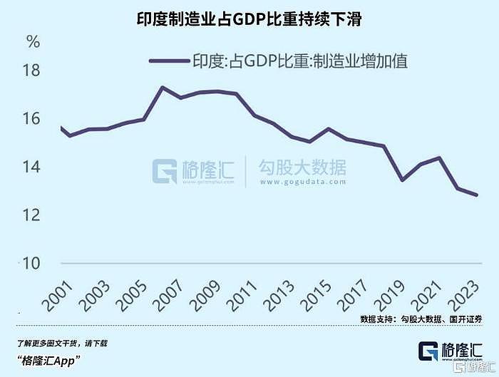 媒体:印度赢麻了?中美相争,印度得利(组图) - 3