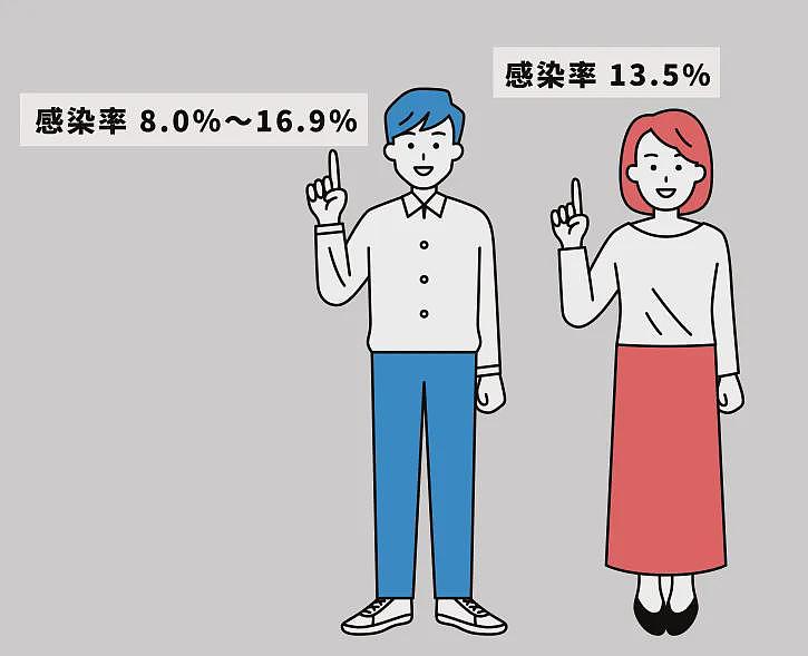 性生活前，没人告诉你的7个真相（组图） - 3